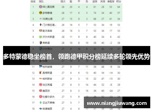 多特蒙德稳坐榜首，领跑德甲积分榜延续多轮领先优势